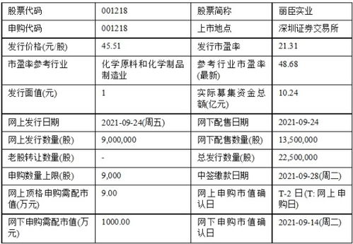 今日新股申購聚焦 春雪食品、麗臣實業，實業興邦正當時