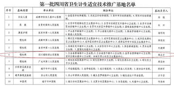 四〇四醫院獲批成為四川省首批衛生計生適宜技術推廣基地，引領區域醫療技術革新